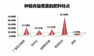 農(nóng)資市場(chǎng)一線調(diào)研 產(chǎn)品偏好、品牌影響力與技術(shù)服務(wù)深度解析
